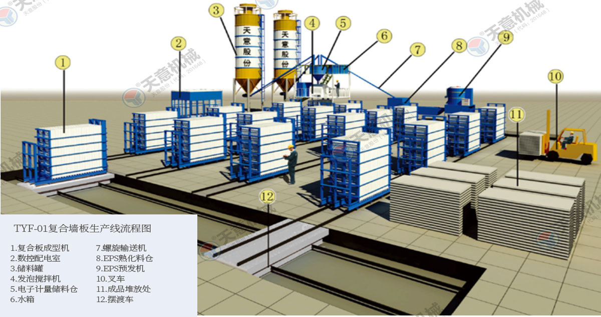 TYF-01型立式復合墻板生產(chǎn)線（立式）